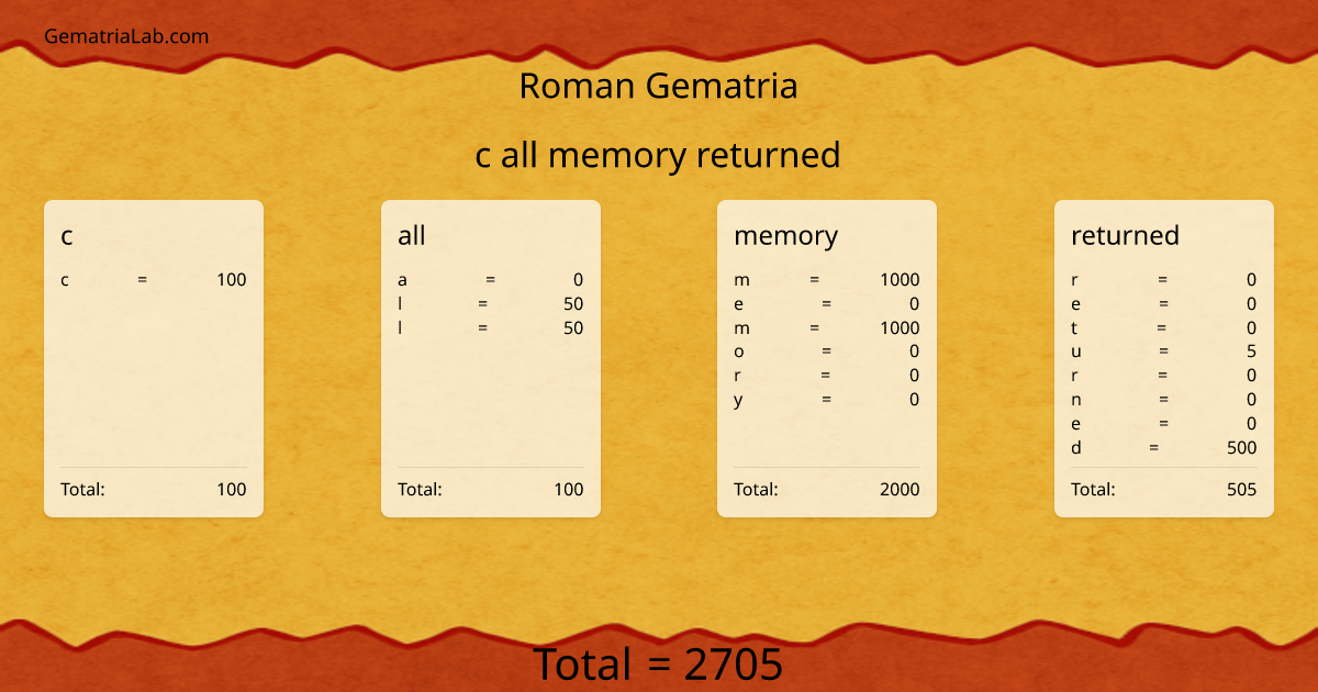 c all memory returned in roman Gematria
